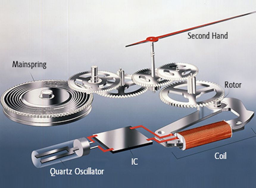 The Amazing History Functionality Of The Seiko Spring Drive Movement aBlogtoWatch